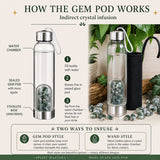 Moss Agate Gem Pod Water Bottle 💧